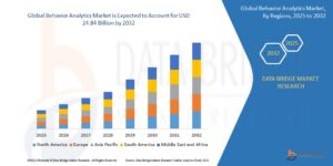 Behavior Analytics Market