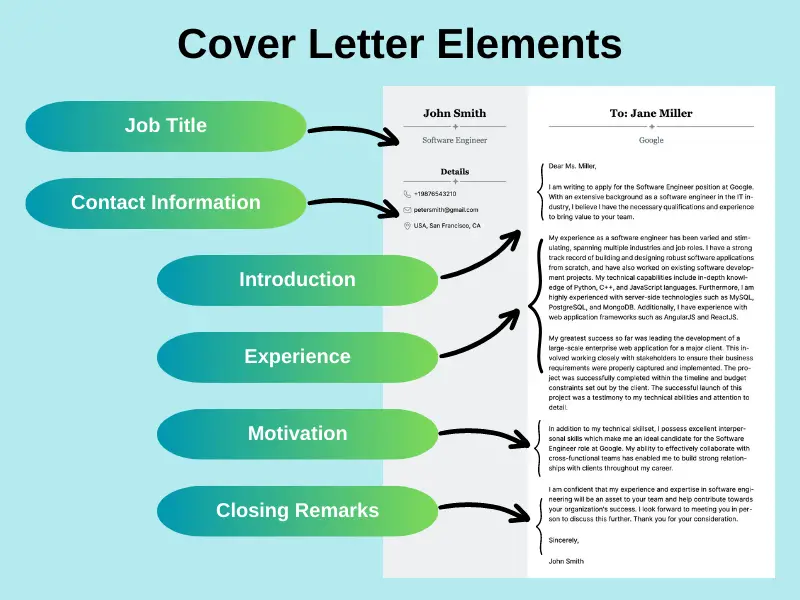 Are Cover Letters Necessary Anymore
