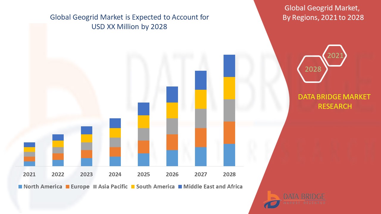 Geogrid Market