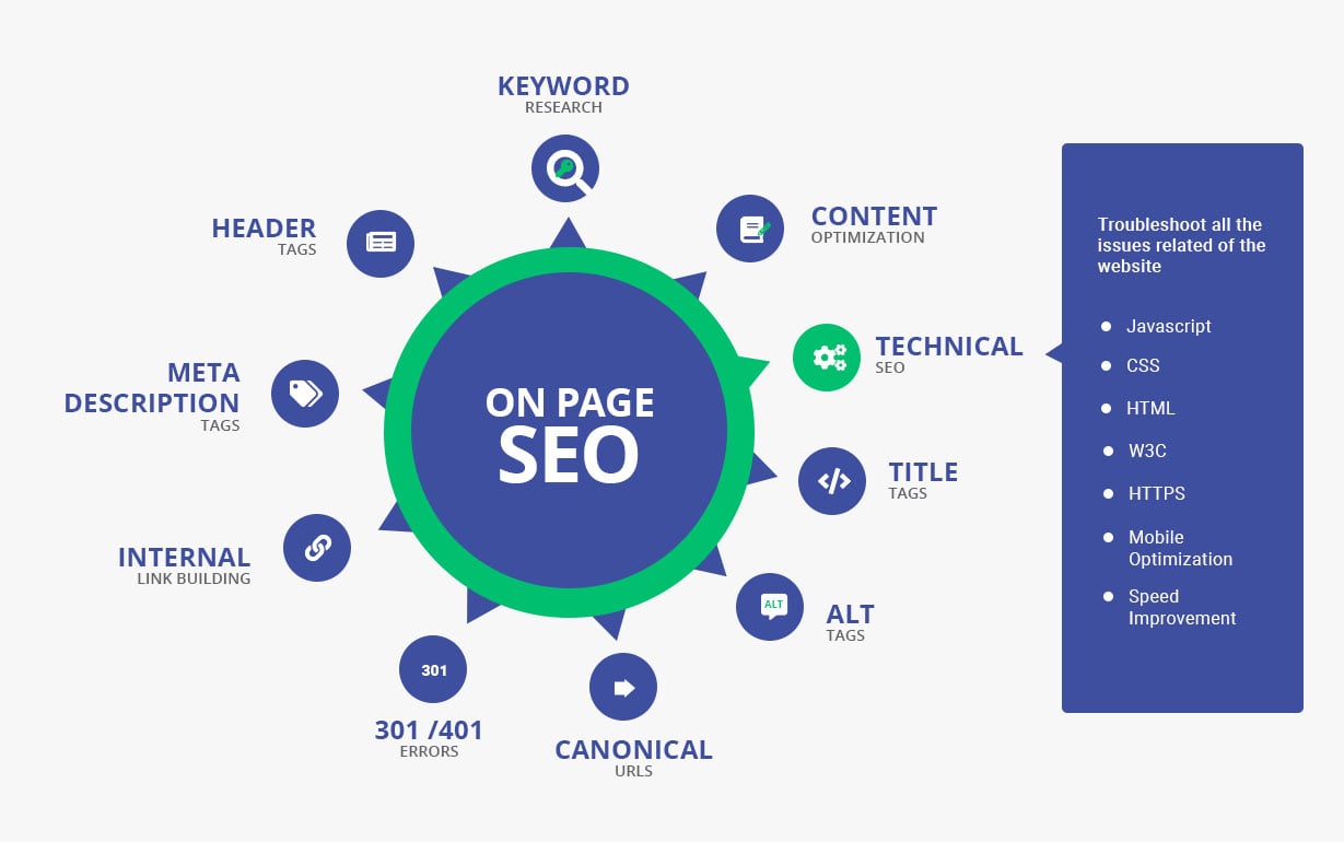 on page seo services