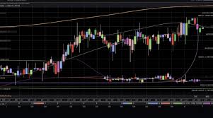 Futures Trading