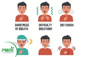Signs and Symptoms of Asthma