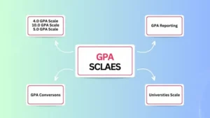 GPA Means: Definition, Types, and How It Works
