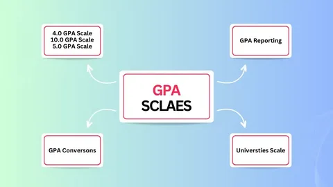 GPA Means: Definition, Types, and How It Works